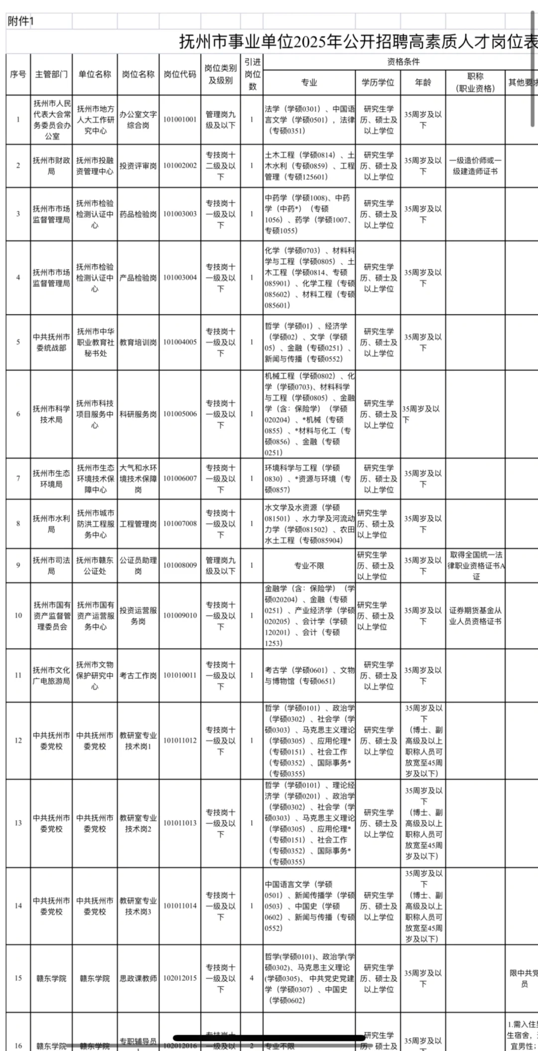 江西事业单位招155人