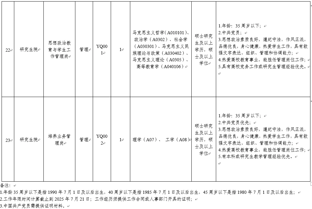 12-14w行政岗|东莞理工学院招聘26人！应往届