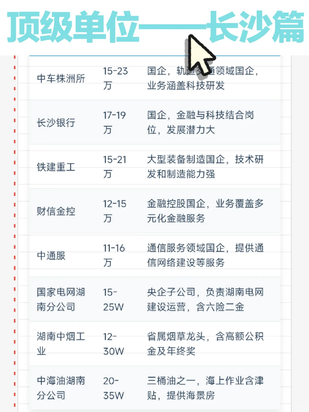 顶级单位——长沙篇