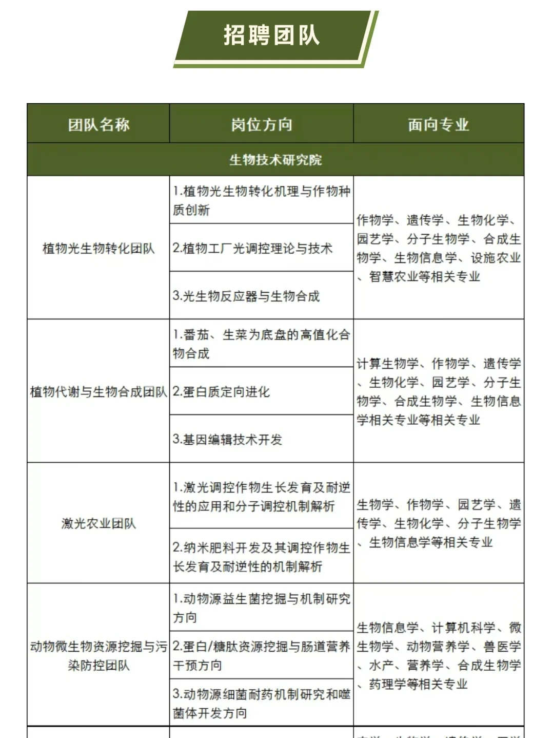 平均年薪40W+，另萧山区补助40W一次性发放