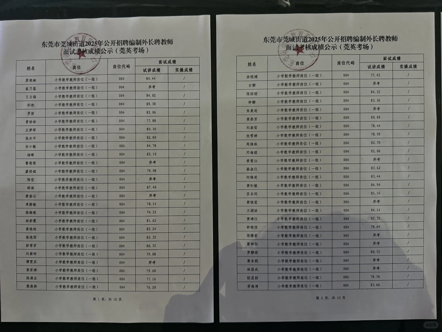 东莞市莞城区莞英长长聘教师面试成绩