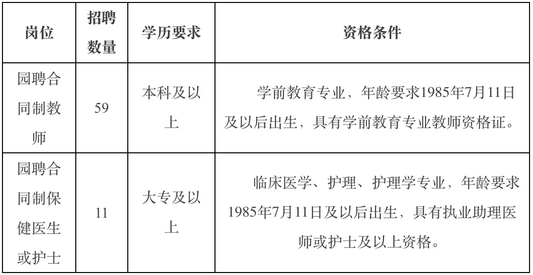 金华市婺城区教育局直属公办幼儿园招聘70人