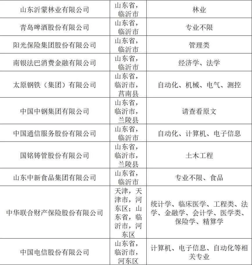 7.11真心劝大家都去卷临沂国企✅