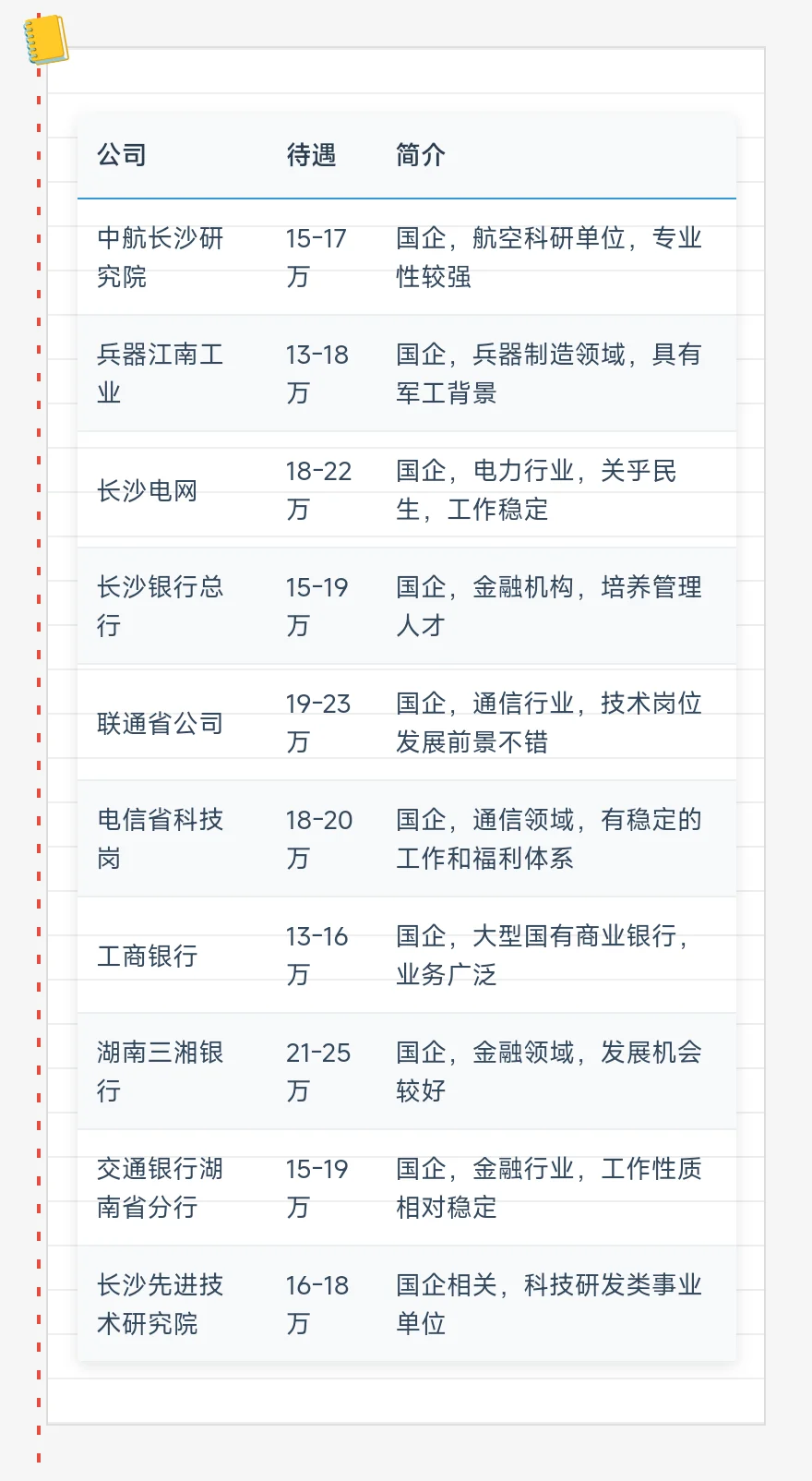 顶级单位——长沙篇
