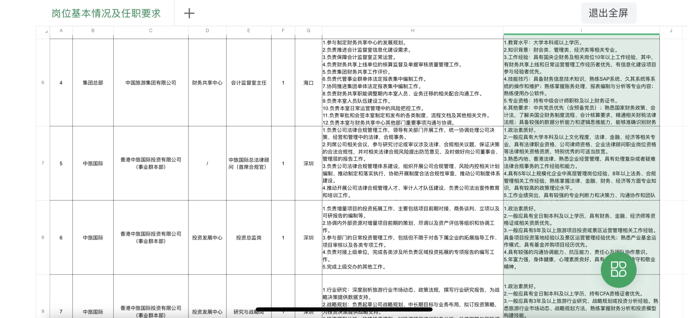 中国旅游集团总部及所属企业岗位公开招聘