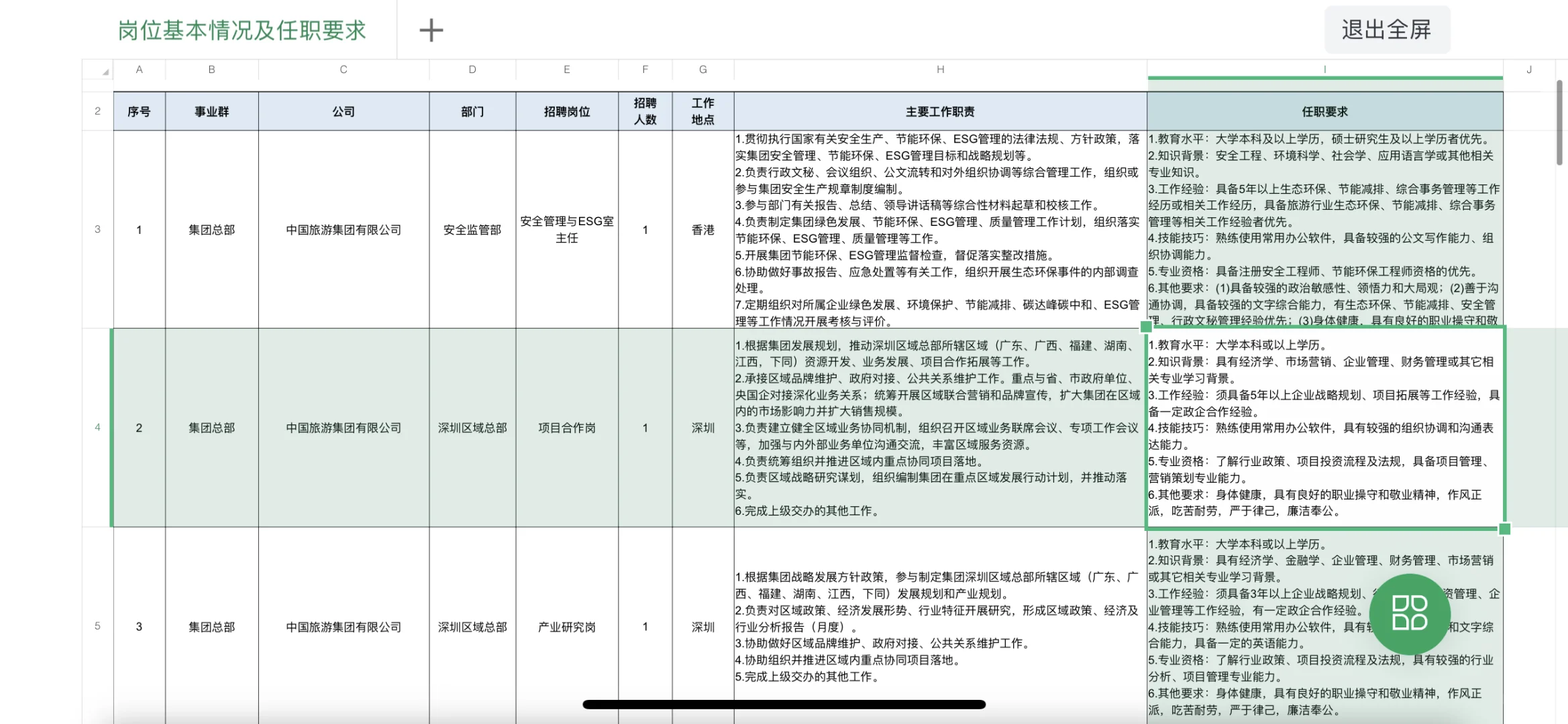 中国旅游集团总部及所属企业岗位公开招聘