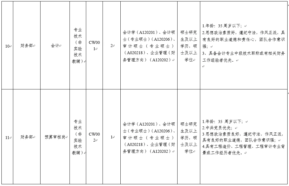 12-14w行政岗|东莞理工学院招聘26人！应往届