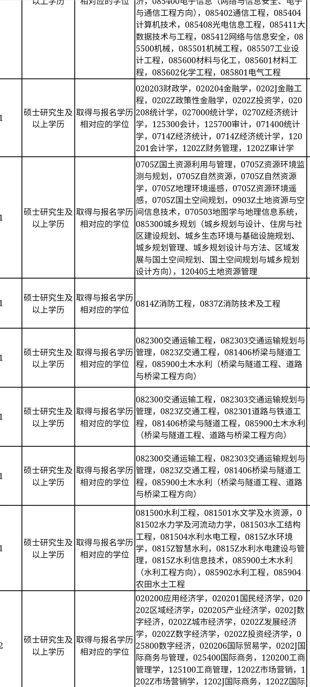 内蒙古即将开启的人才引进🔛