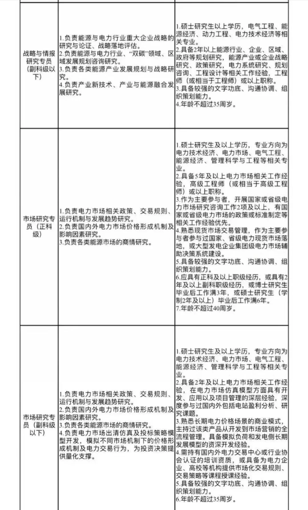国家电投集团经研院社会招聘，看央企子级别