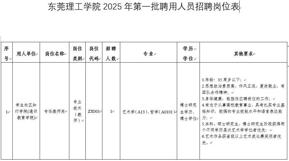 12-14w行政岗|东莞理工学院招聘26人！应往届