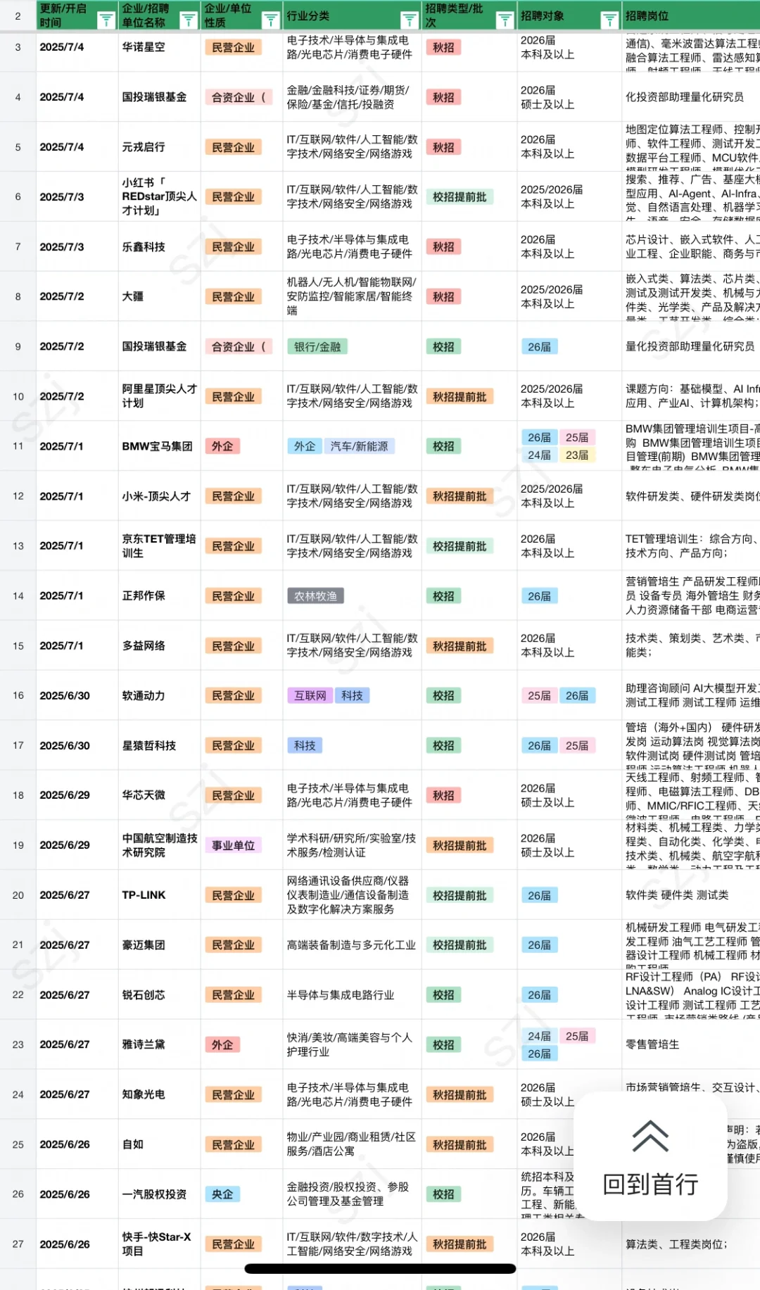 7.10 昨天新开的秋招！