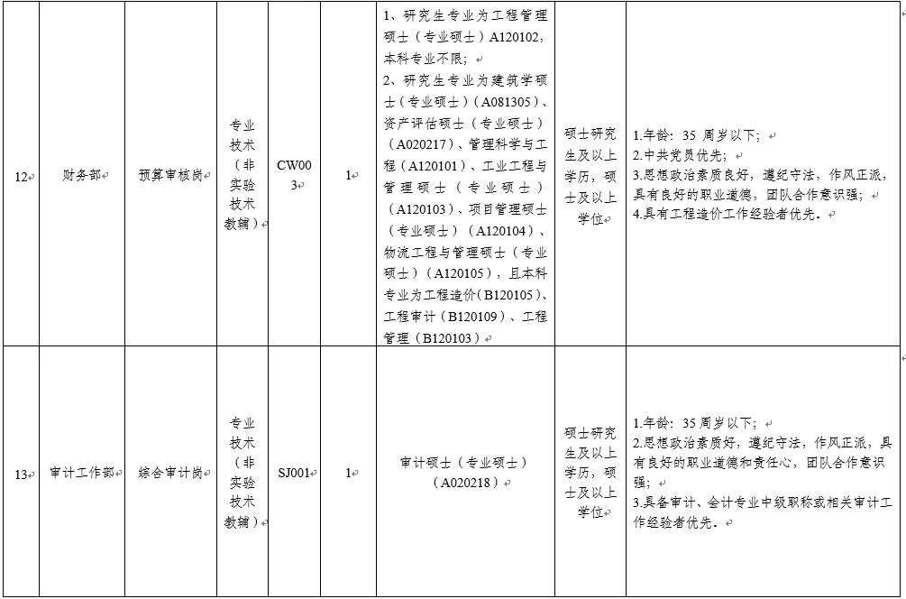 12-14w行政岗|东莞理工学院招聘26人！应往届