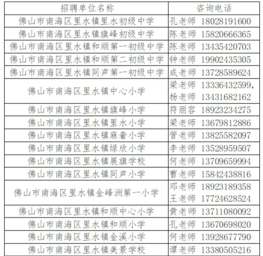 佛山里水招聘教师287人！应往届！