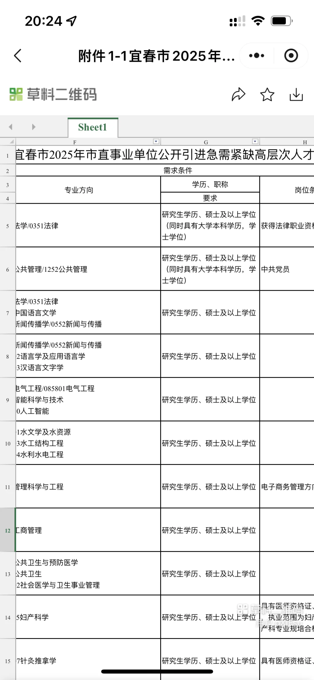 全部有编！宜春事业单位紧缺型人才招聘