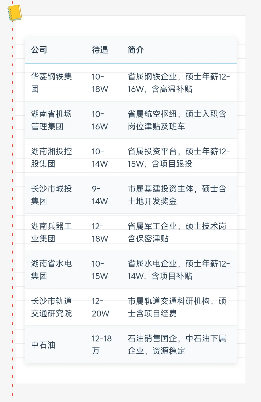 顶级单位——长沙篇