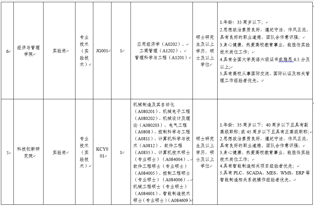12-14w行政岗|东莞理工学院招聘26人！应往届