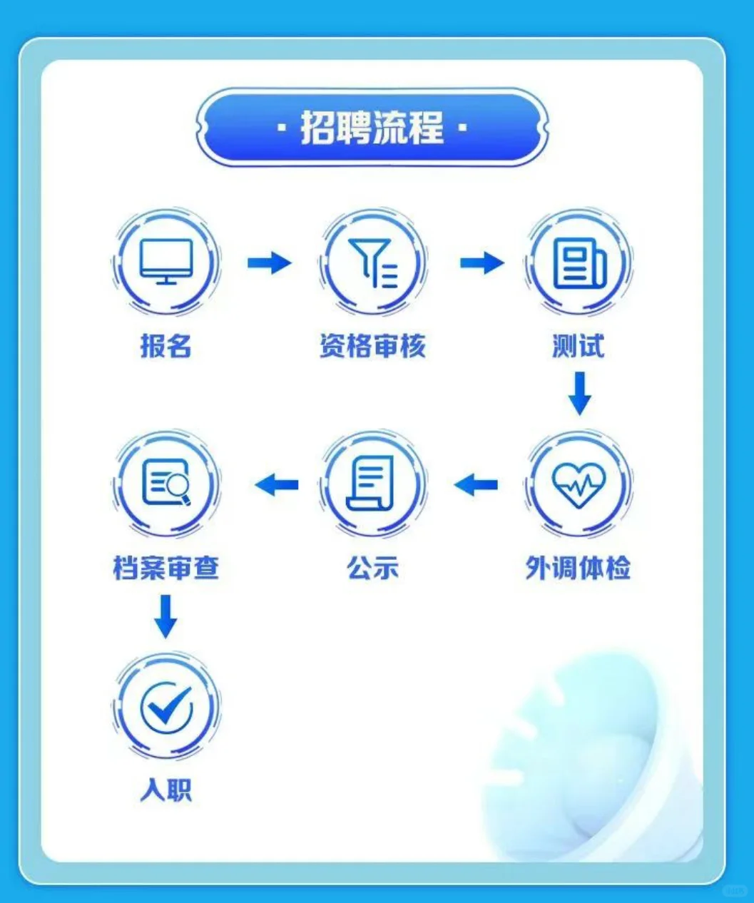 重庆农村商业银行2025年区县分支行招聘公告