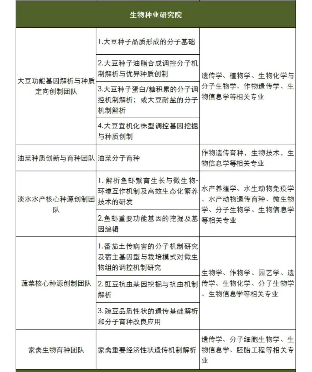 平均年薪40W+，另萧山区补助40W一次性发放