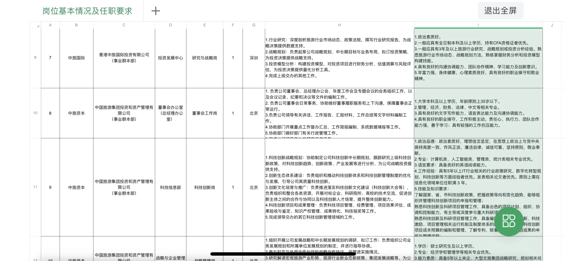 中国旅游集团总部及所属企业岗位公开招聘