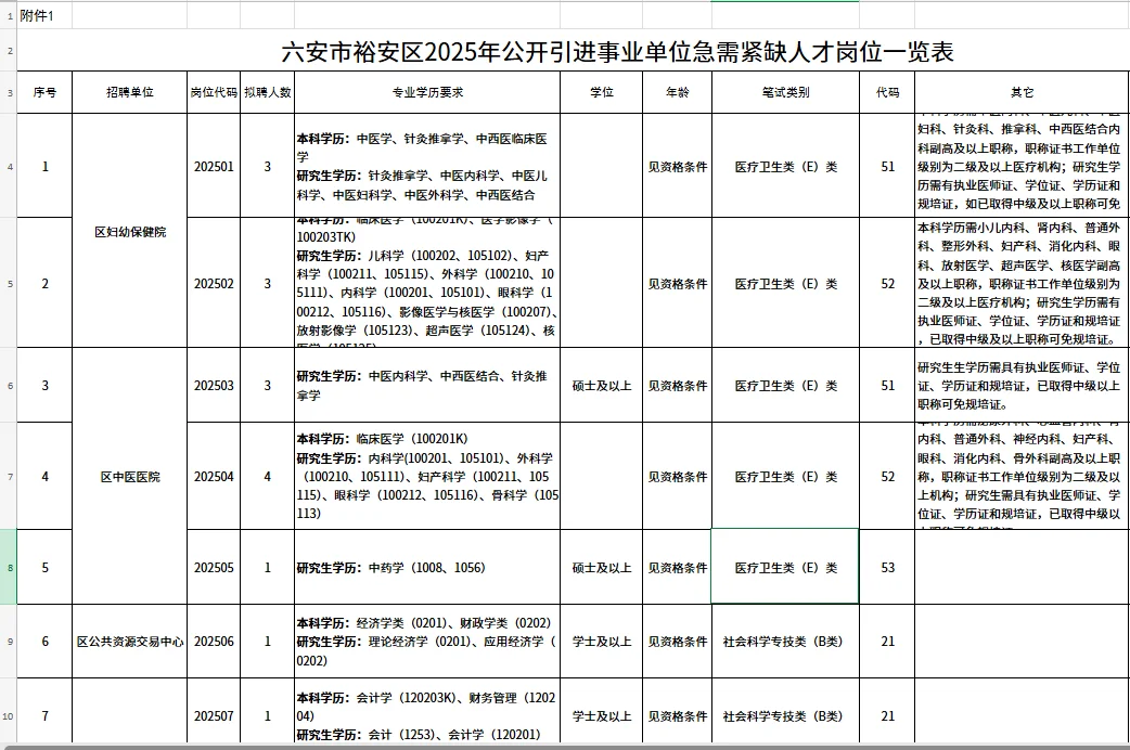 有编！最新招聘招19人！