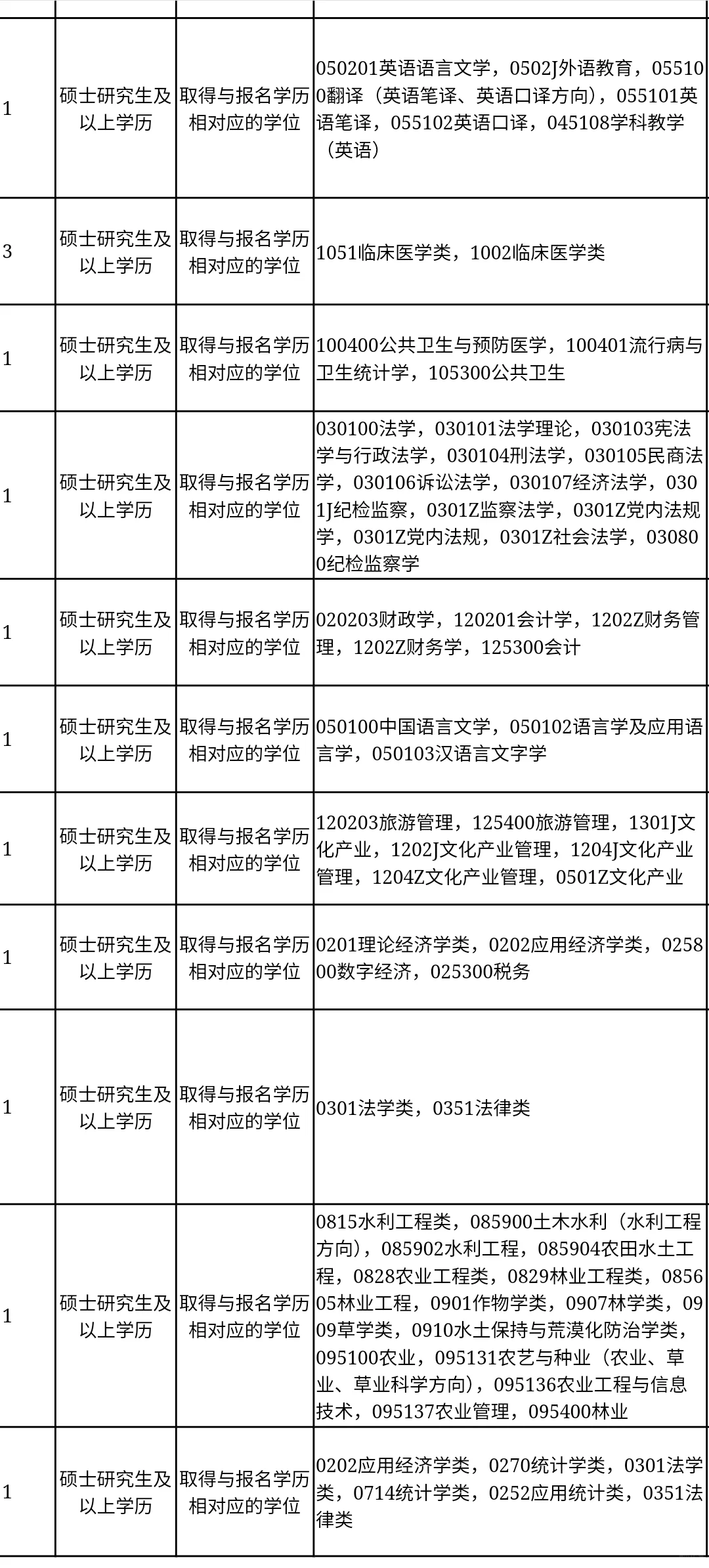 内蒙古即将开启的人才引进🔛