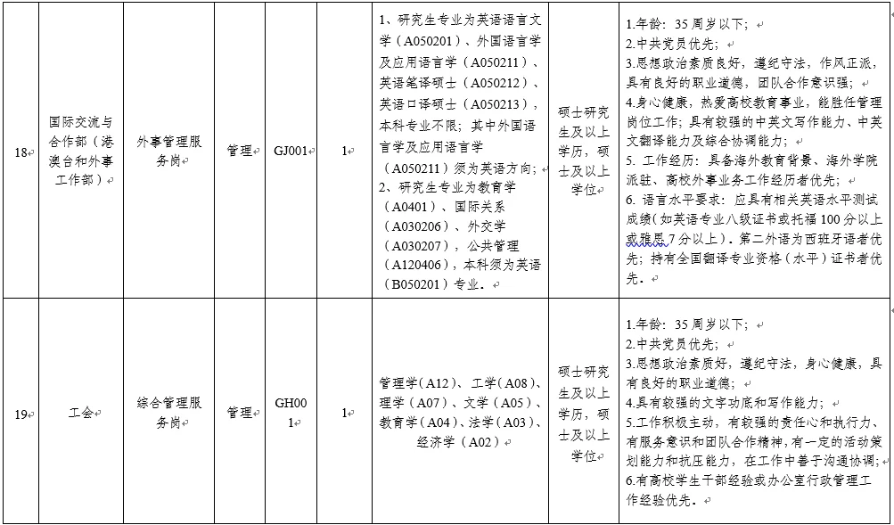 12-14w行政岗|东莞理工学院招聘26人！应往届