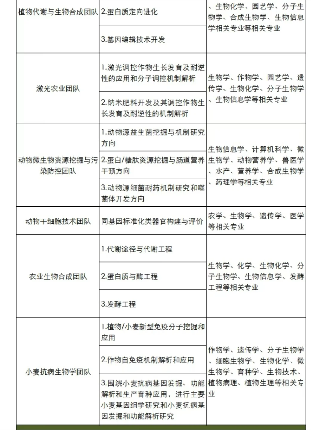 平均年薪40W+，另萧山区补助40W一次性发放