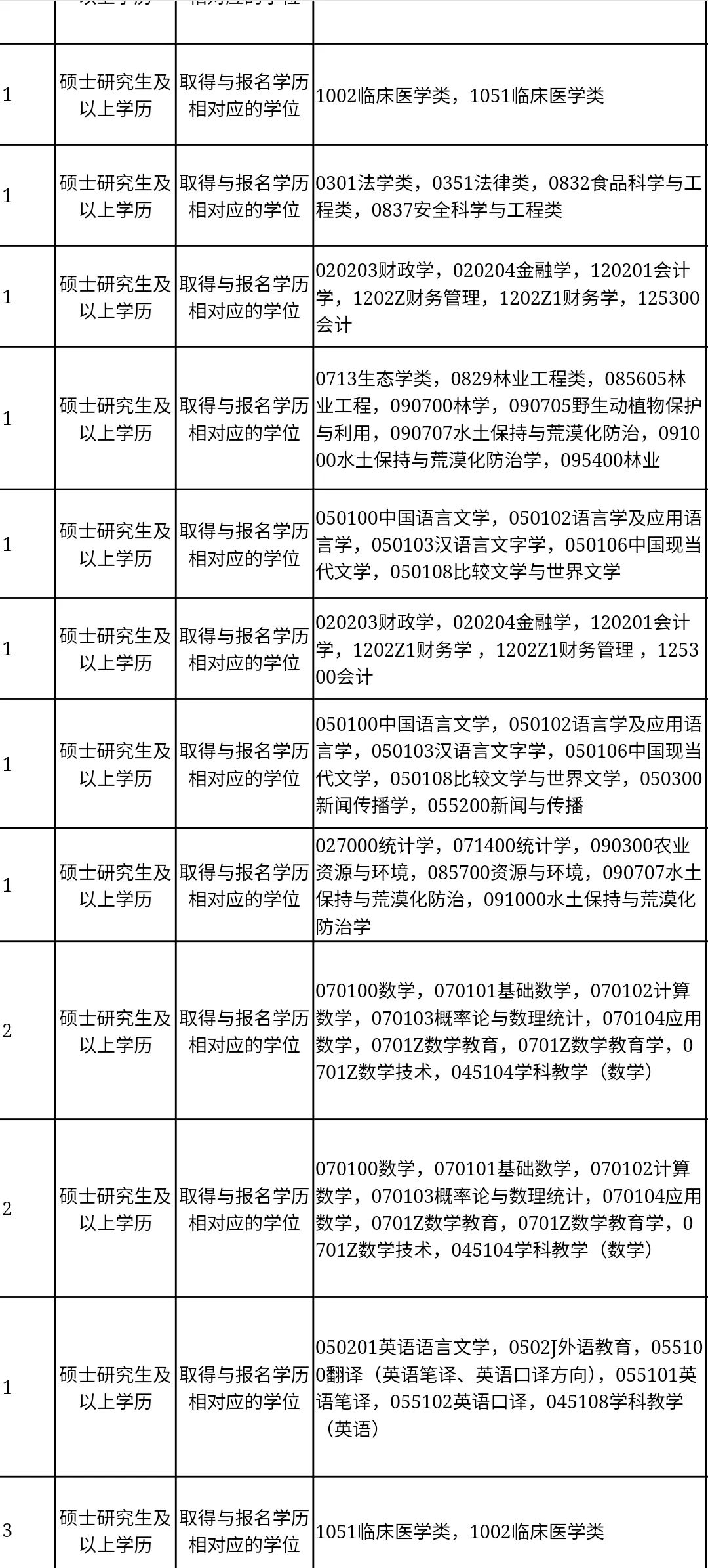 内蒙古即将开启的人才引进🔛