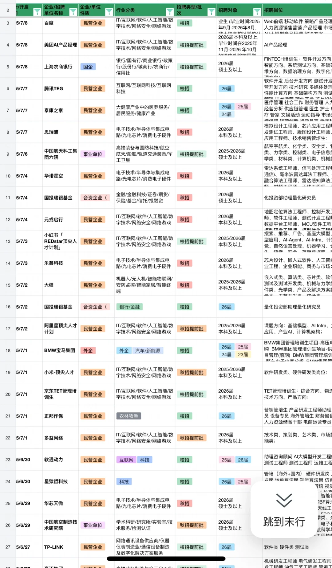 7.10 昨天新开的秋招！