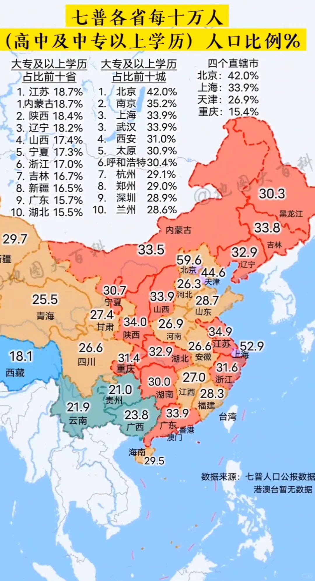 七普学历地图：人才储备的省域差异