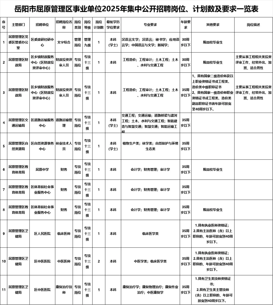 最新！湖南事业单位招69人，多地有岗