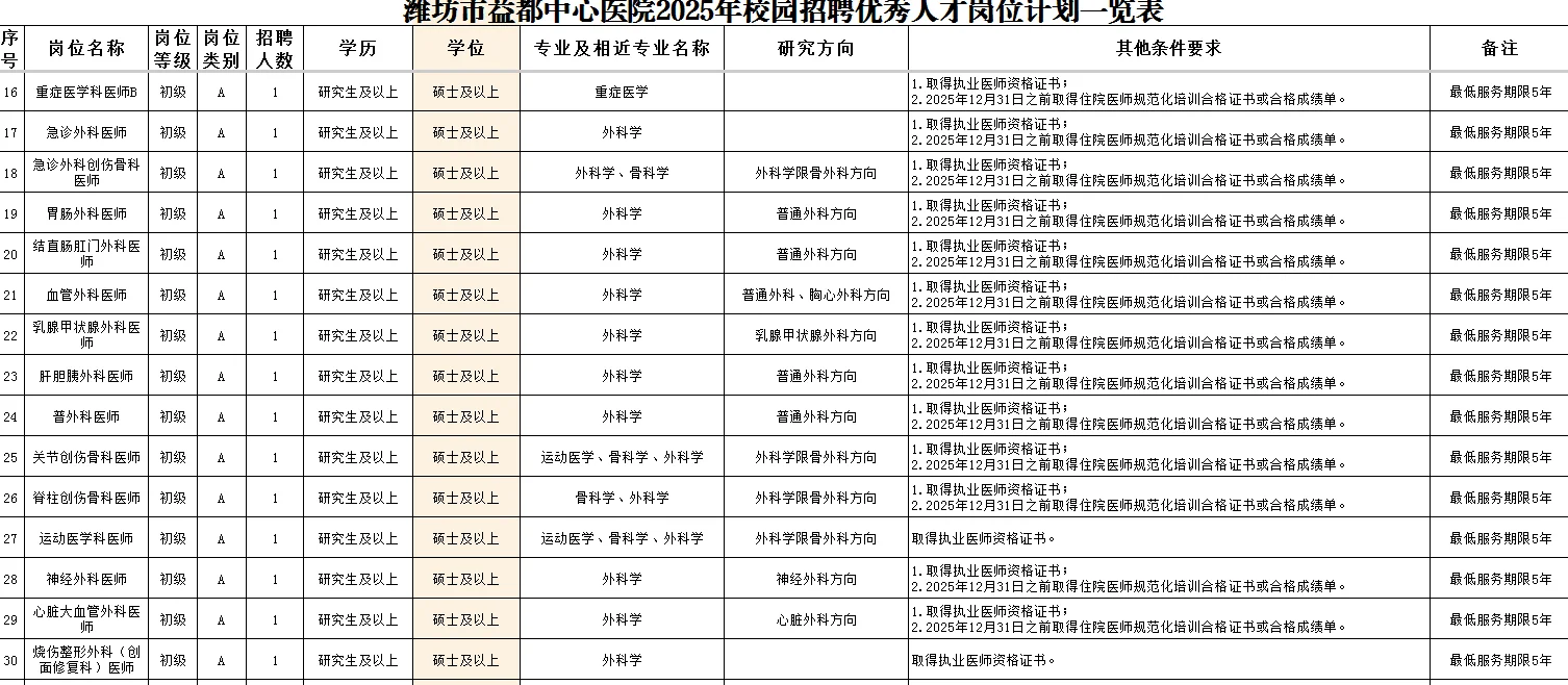 潍坊市益都中心医院校园招聘优秀人才公告