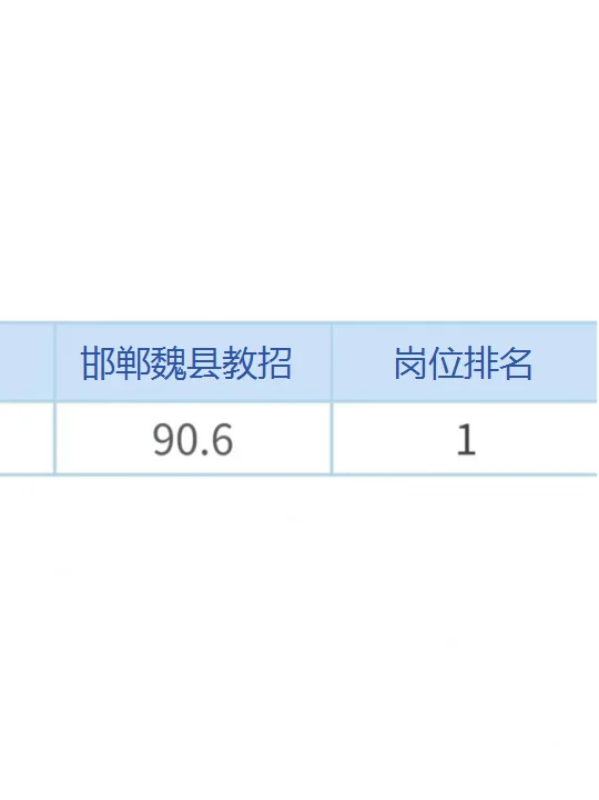 这不算泄题吧！25魏县教招原来考这些