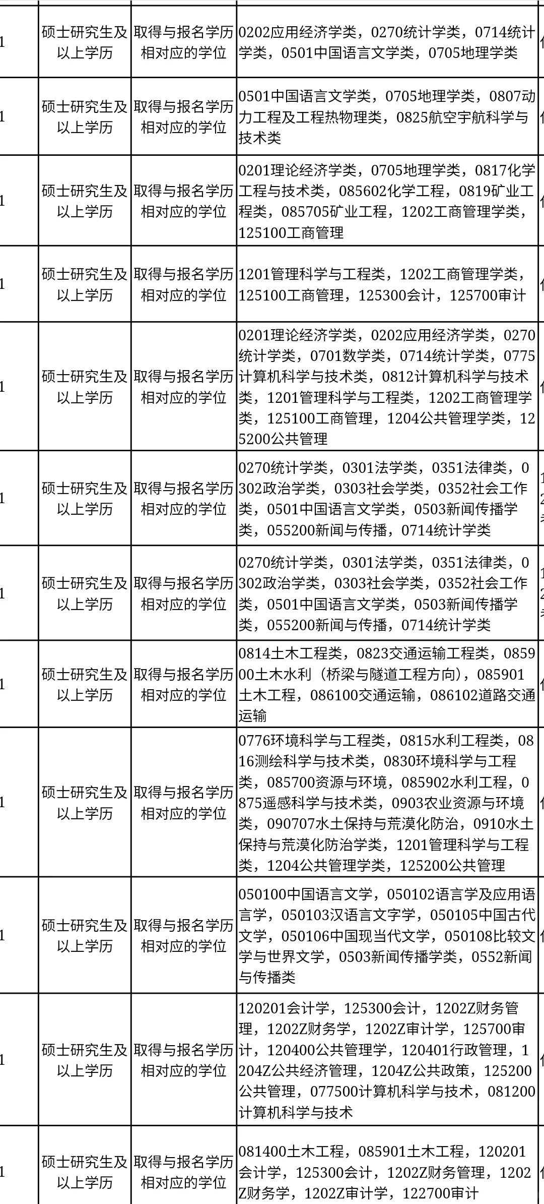 内蒙古即将开启的人才引进🔛