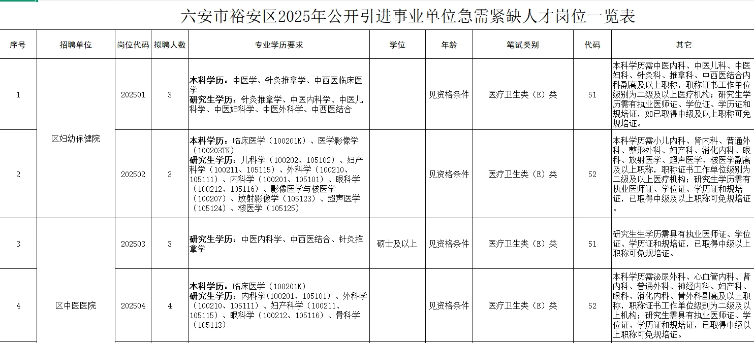 2025六安市裕安区引进事业单位紧缺人才19人