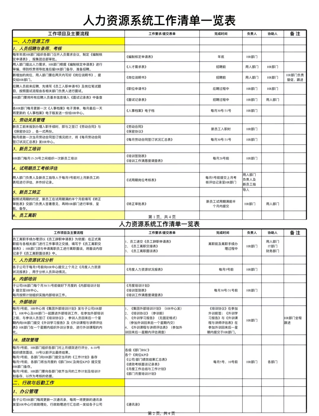 超全人事工作流程SOP这不就来了！