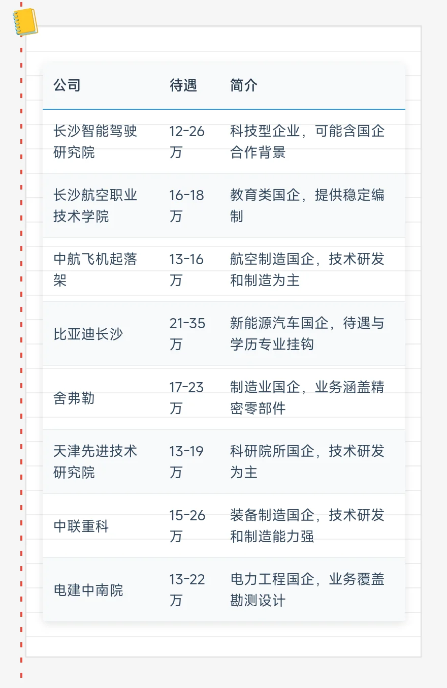 顶级单位——长沙篇