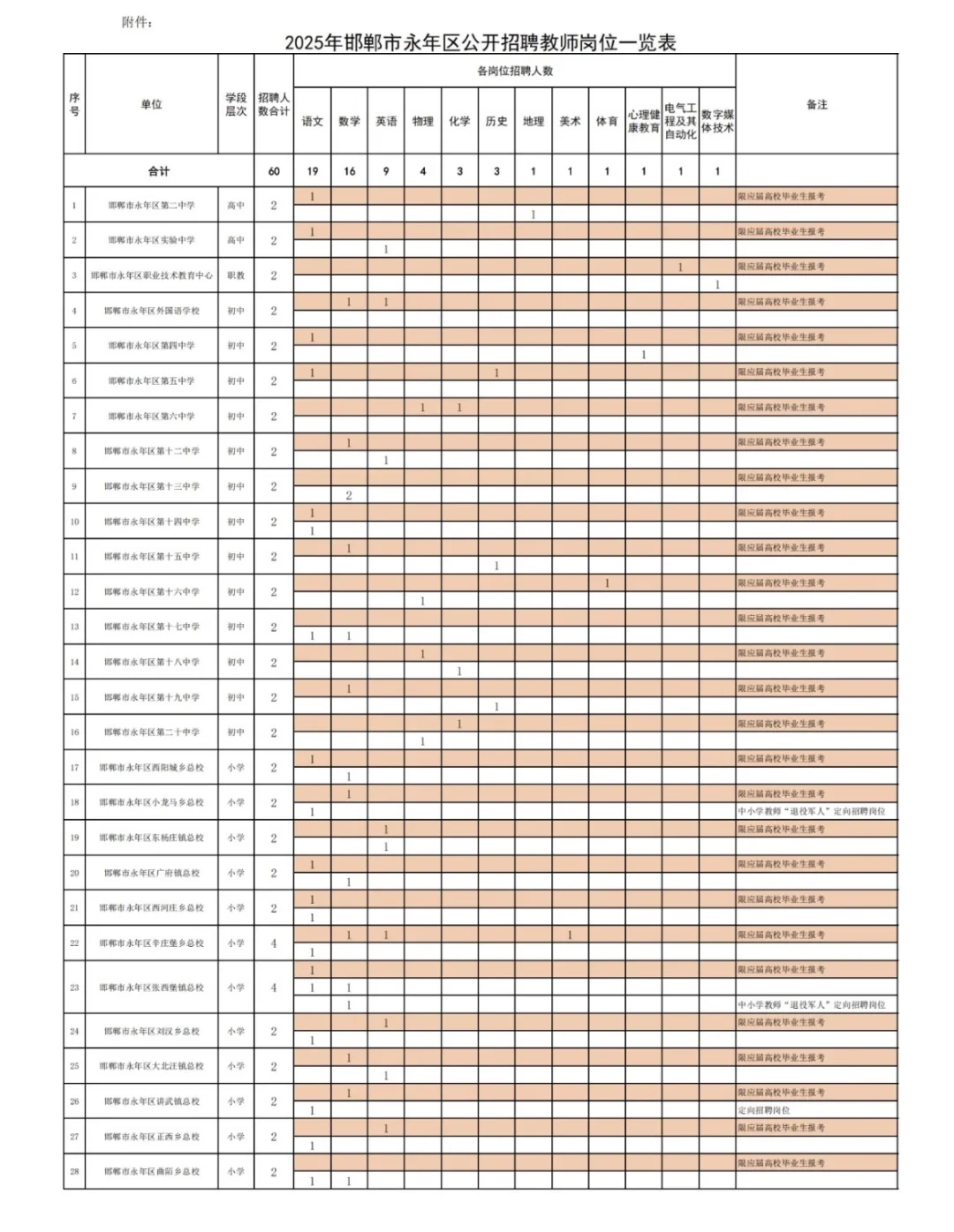永年教招公告来啦 60人