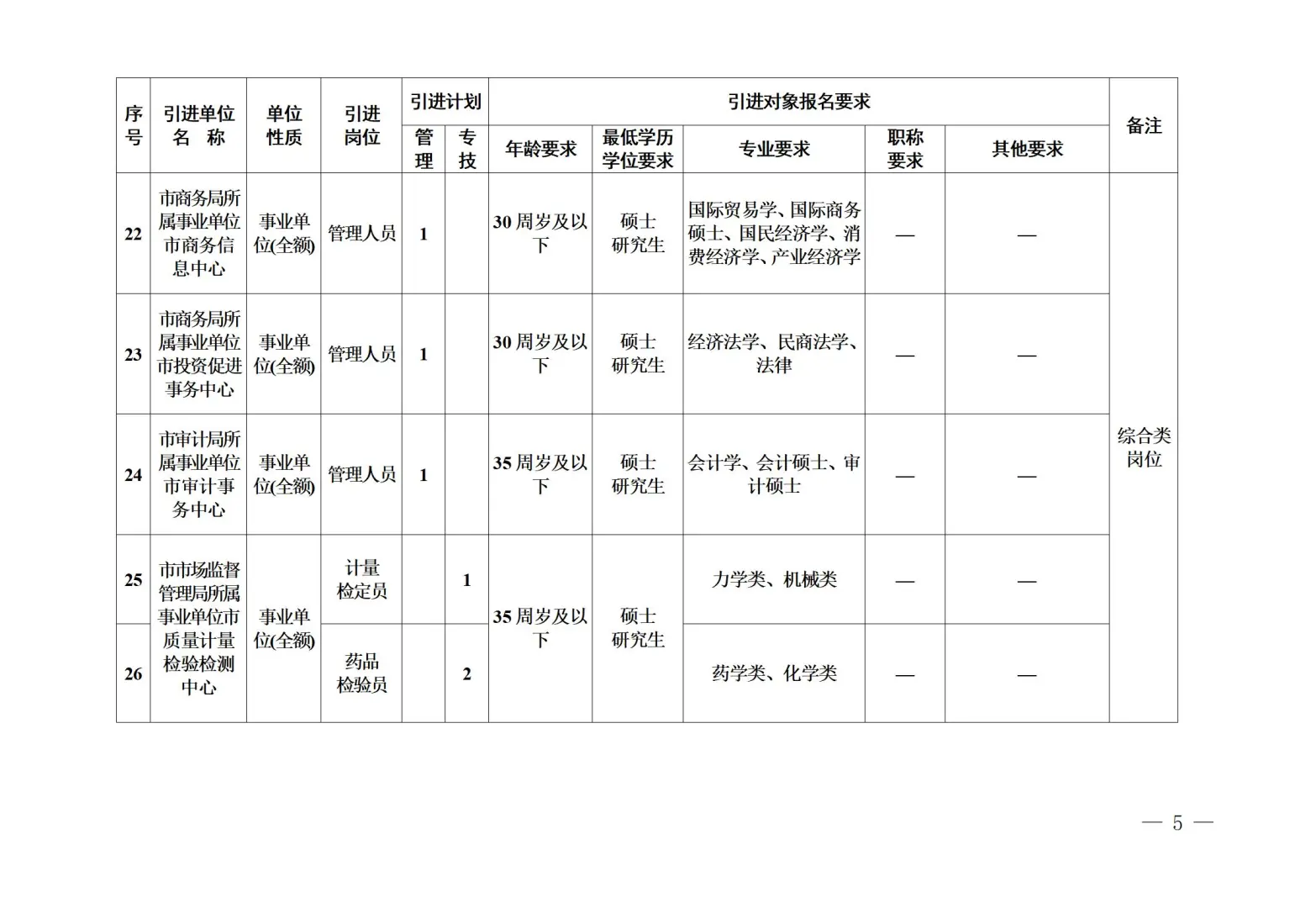 最新！湖南事业单位招69人，多地有岗