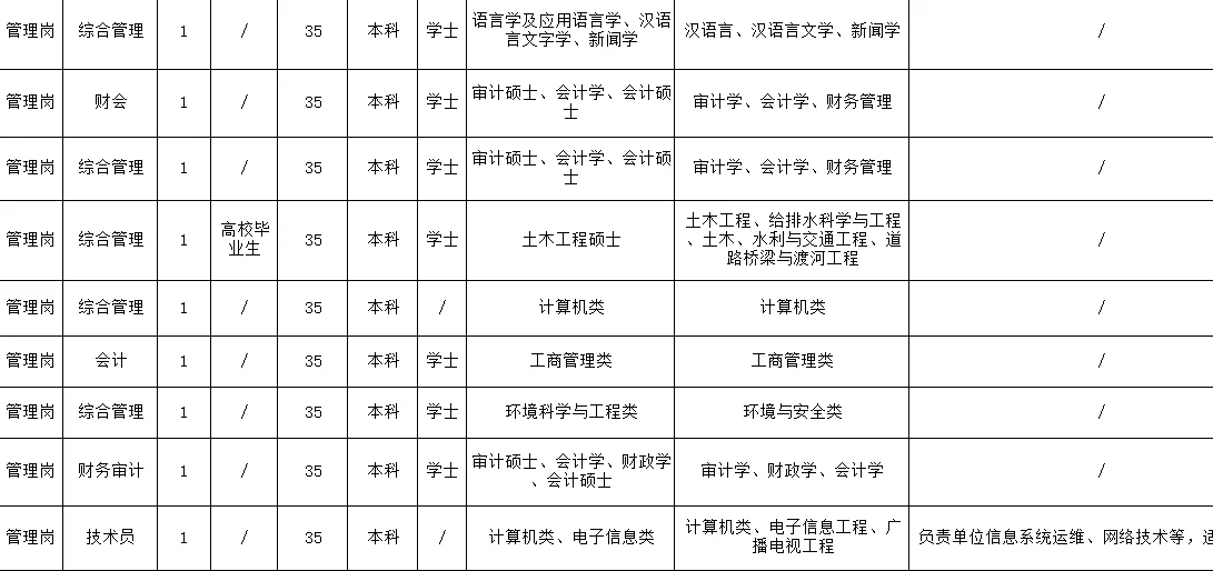 人才引进29人！事业编！好地方！