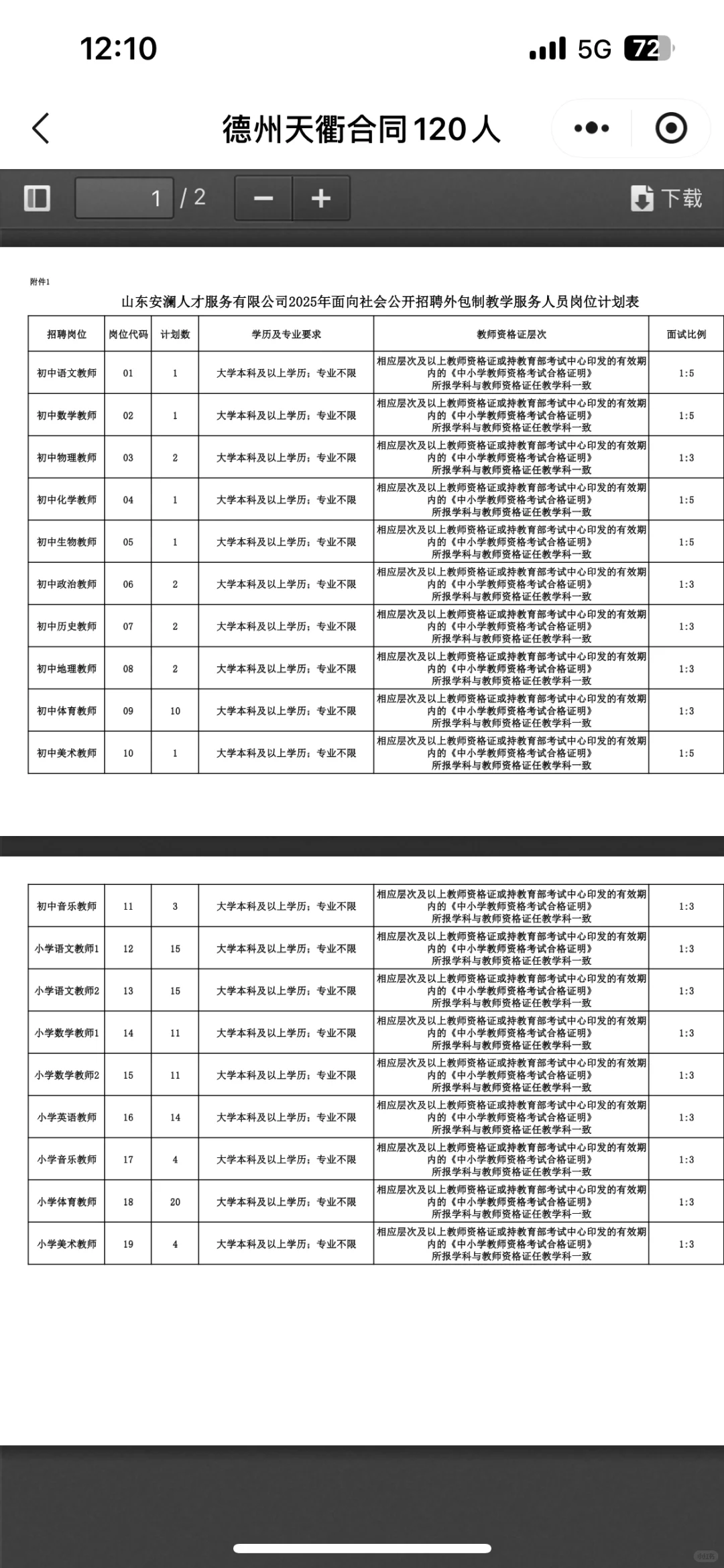 天衢教师劳务派遣狗都不报，狗不报我报😠