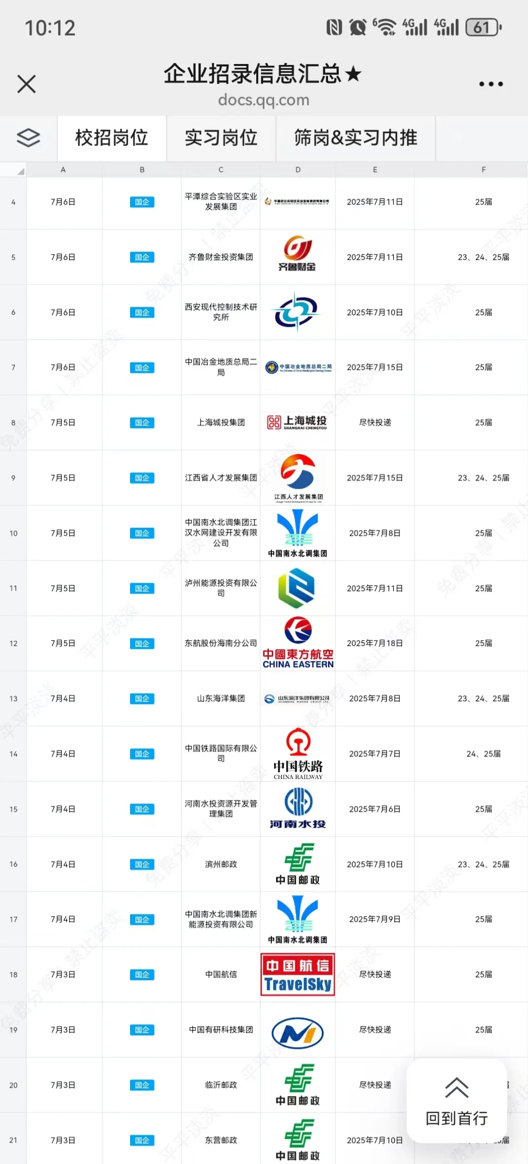 还没工作的应届生，速冲华润集团