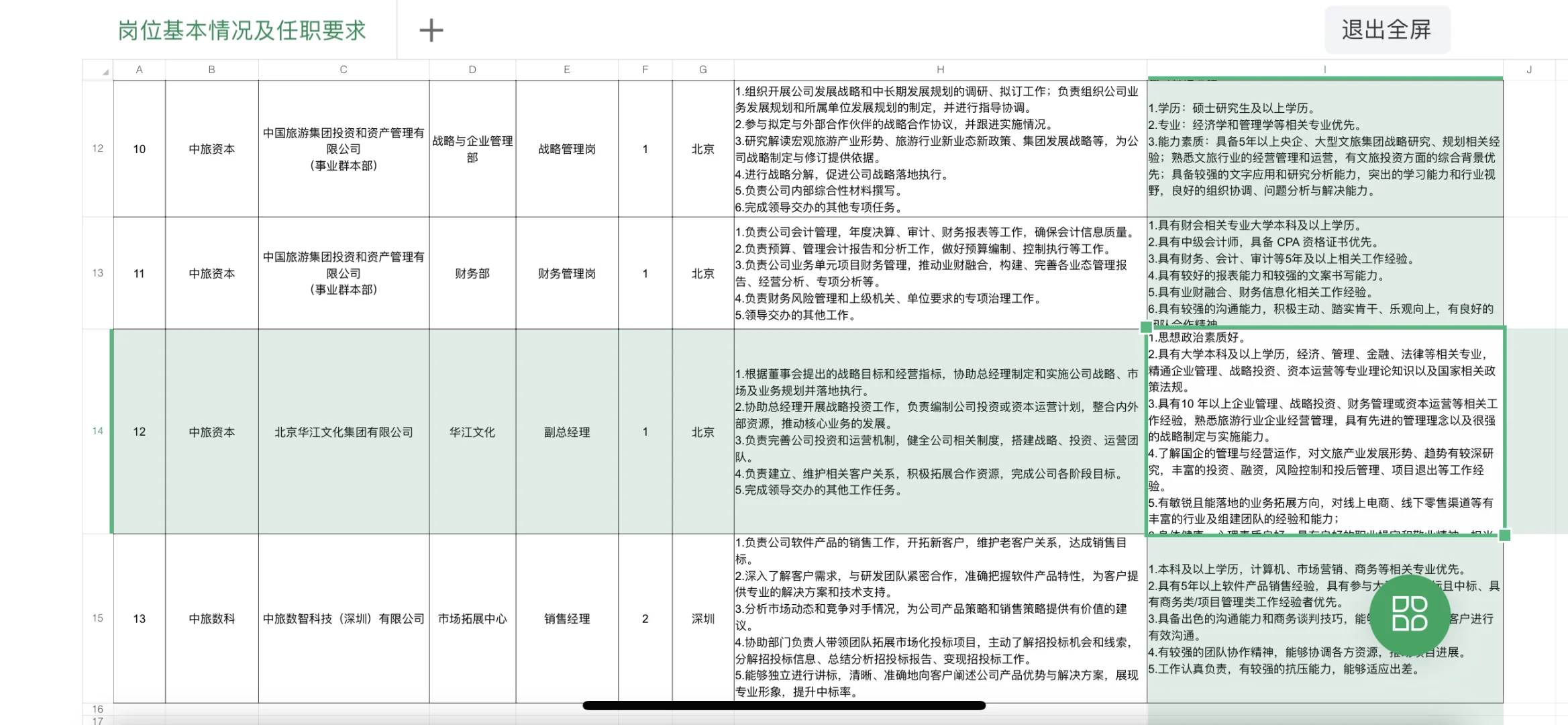 中国旅游集团总部及所属企业岗位公开招聘