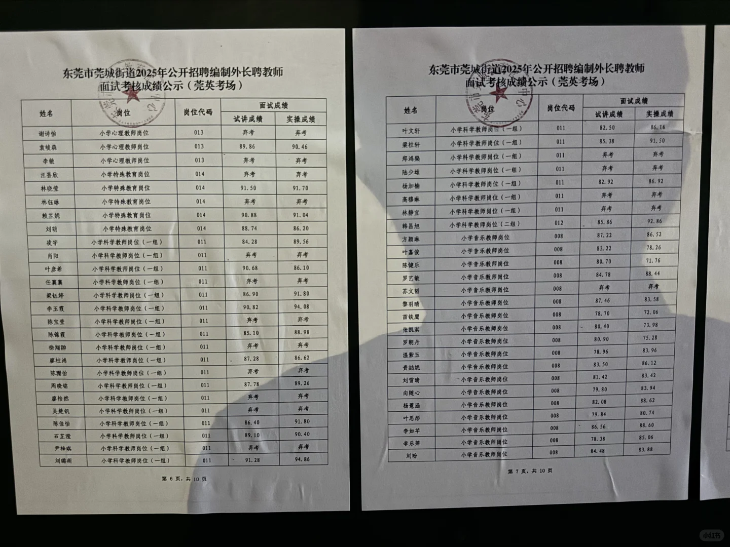东莞市莞城区莞英长长聘教师面试成绩