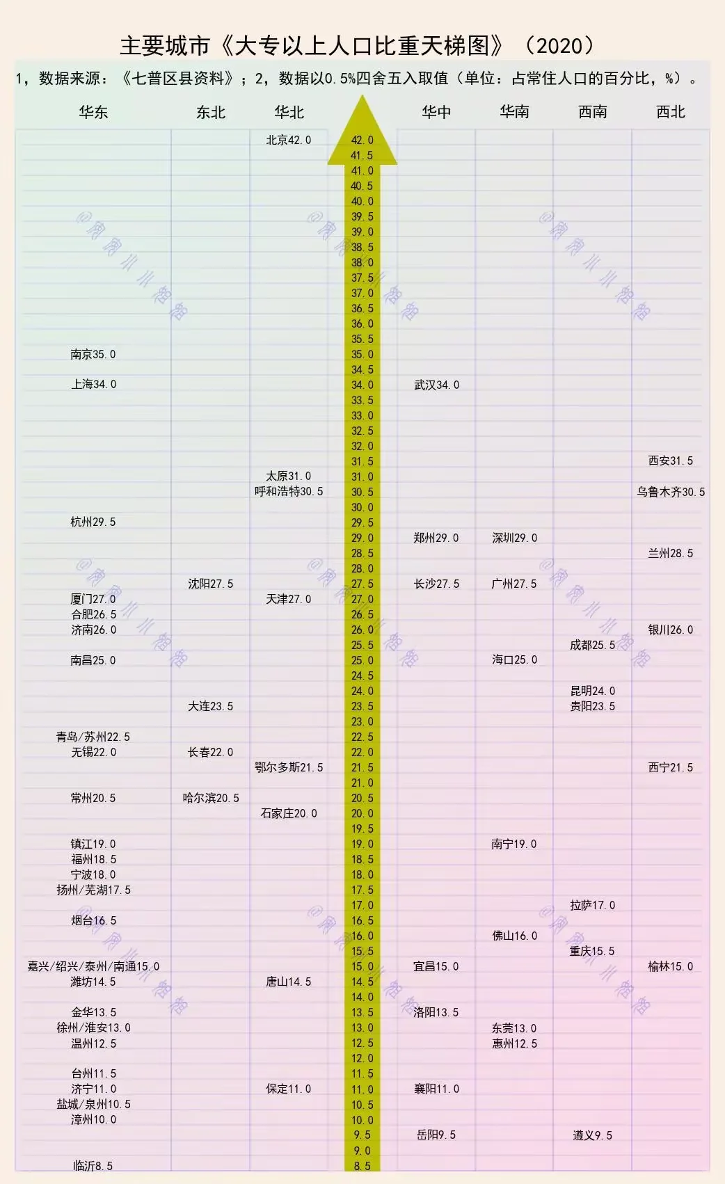 七普学历地图：人才储备的省域差异