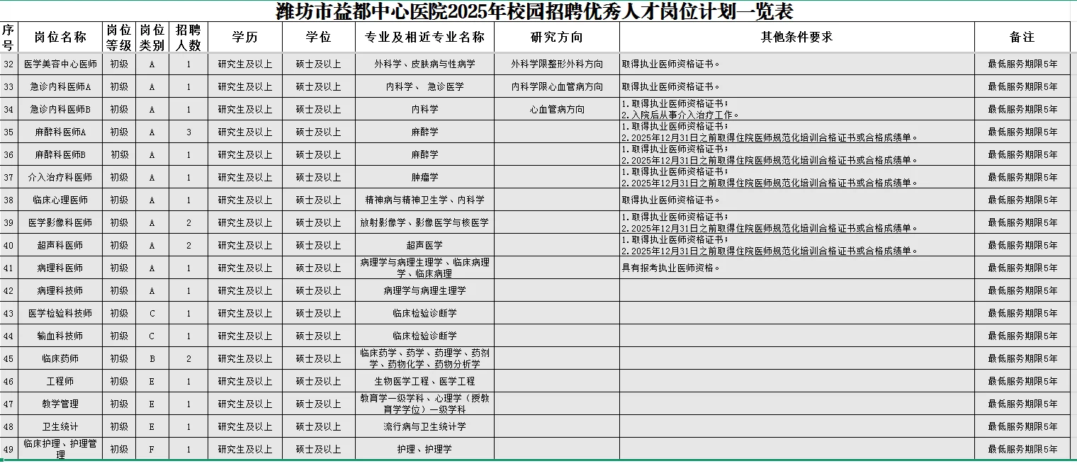 潍坊市益都中心医院校园招聘优秀人才公告
