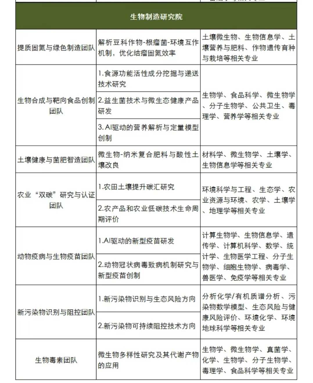 平均年薪40W+，另萧山区补助40W一次性发放