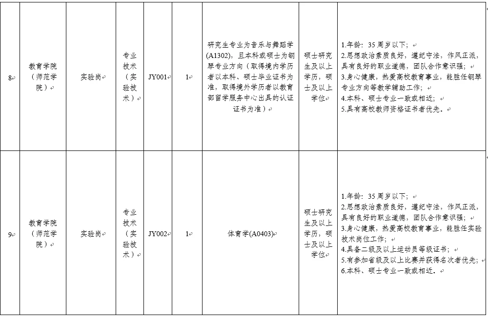 12-14w行政岗|东莞理工学院招聘26人！应往届