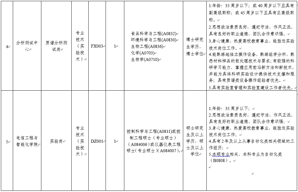 12-14w行政岗|东莞理工学院招聘26人！应往届