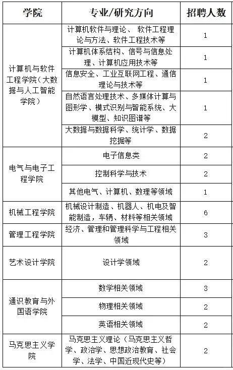 博士无需承诺任何科研业绩, 即可年薪40万！
